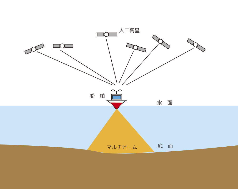 �}���`�r�[�����T�@�̓����Ɠ��쌴��